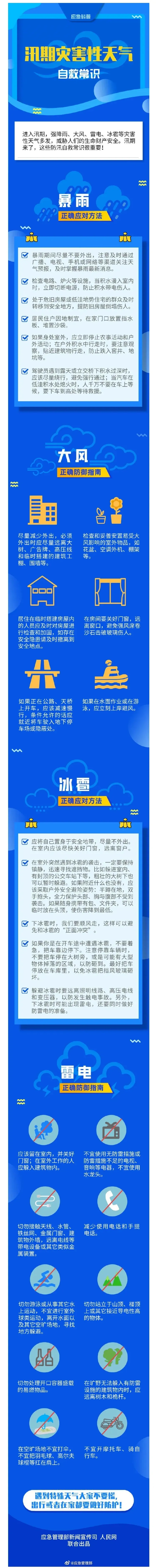 汛期災(zāi)害性天氣自救常識(shí).jpg